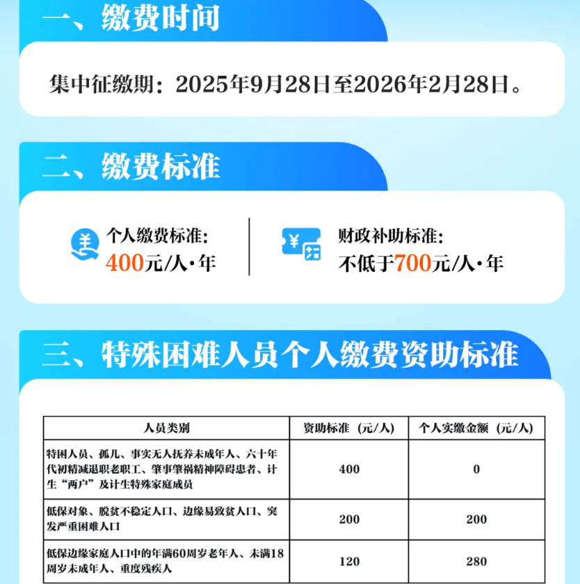 2026年貴州城鄉(xiāng)居民醫(yī)保征繳標(biāo)準(zhǔn)(解讀版)