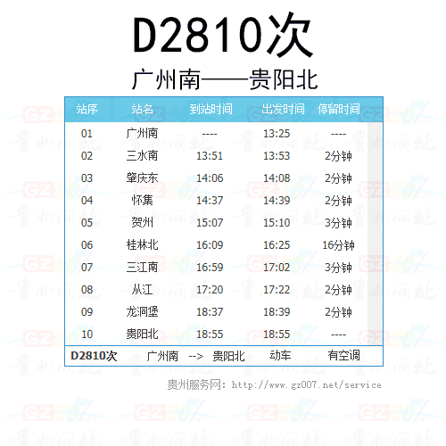 動(dòng)車(chē)2810次時(shí)刻表
