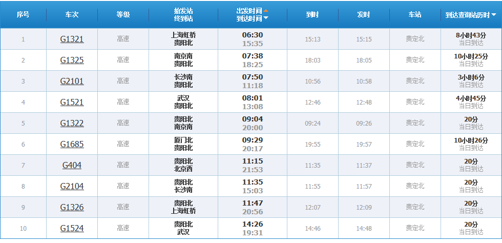 貴定北站時刻表