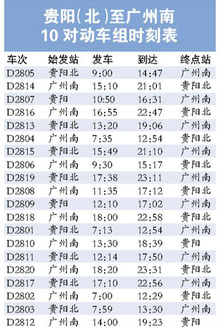 貴陽北站至廣州南站動車時(shí)刻表