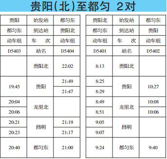 貴陽(yáng)至都勻動(dòng)車(chē)時(shí)刻表