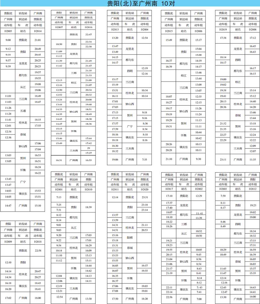 貴陽(yáng)北站至廣州南站高鐵