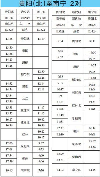 貴陽(yáng)至南寧動(dòng)車(chē)時(shí)刻表