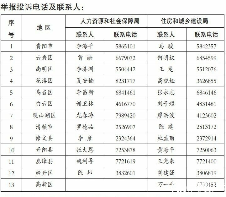 工資被拖欠舉報(bào)電話