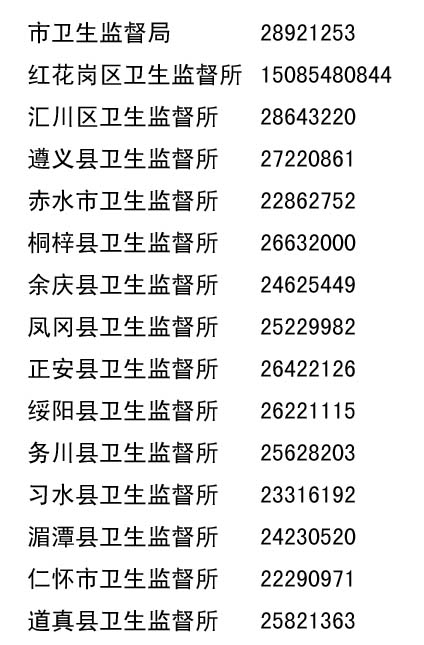 遵義市衛(wèi)生監(jiān)督公布全市各地舉報電話