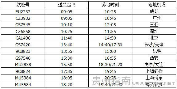 遵義機(jī)場星期一航班時(shí)刻表