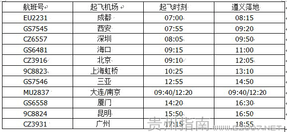 遵義機(jī)場星期一航班時(shí)刻表
