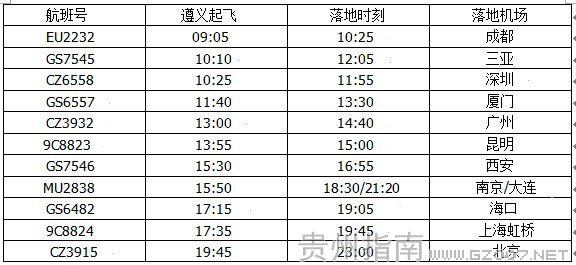 遵義機(jī)場星期一航班時(shí)刻表