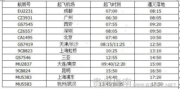 遵義機(jī)場星期三航班時(shí)刻表