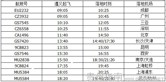 遵義機(jī)場星期五航班時(shí)刻表