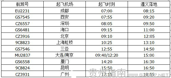 遵義機(jī)場星期六航班時(shí)刻表