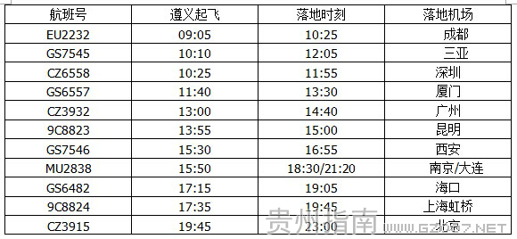 遵義機(jī)場星期六航班時(shí)刻表